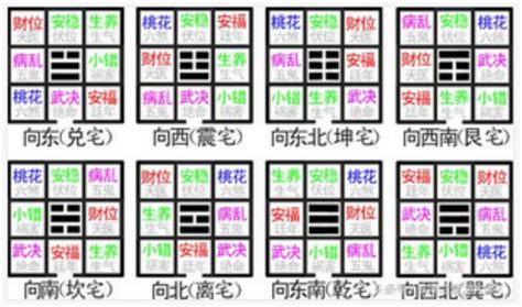 坐西南|八宅風水吉兇方位解析——伏位方